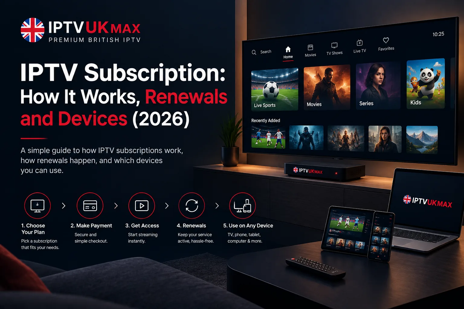 IPTV subscription in use — from choosing a plan through to renewals, with the service running on a TV, tablet, phone and laptop