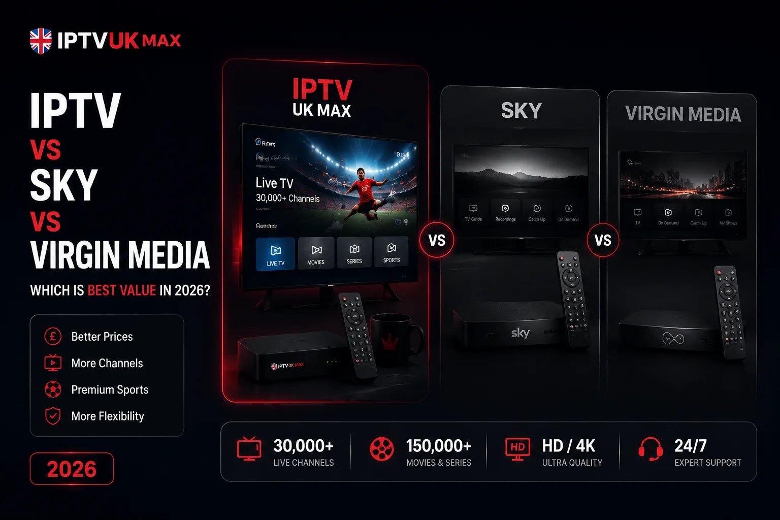IPTV vs Sky vs Virgin Media: Which Is Best Value in 2026? — IPTV UK guide by IPTVUKmax