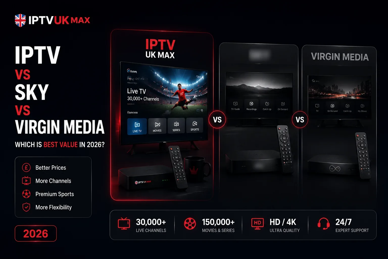 IPTV vs Pay TV vs Cable: Which Is Best Value in 2026? — IPTV UK guide by IPTVUKmax