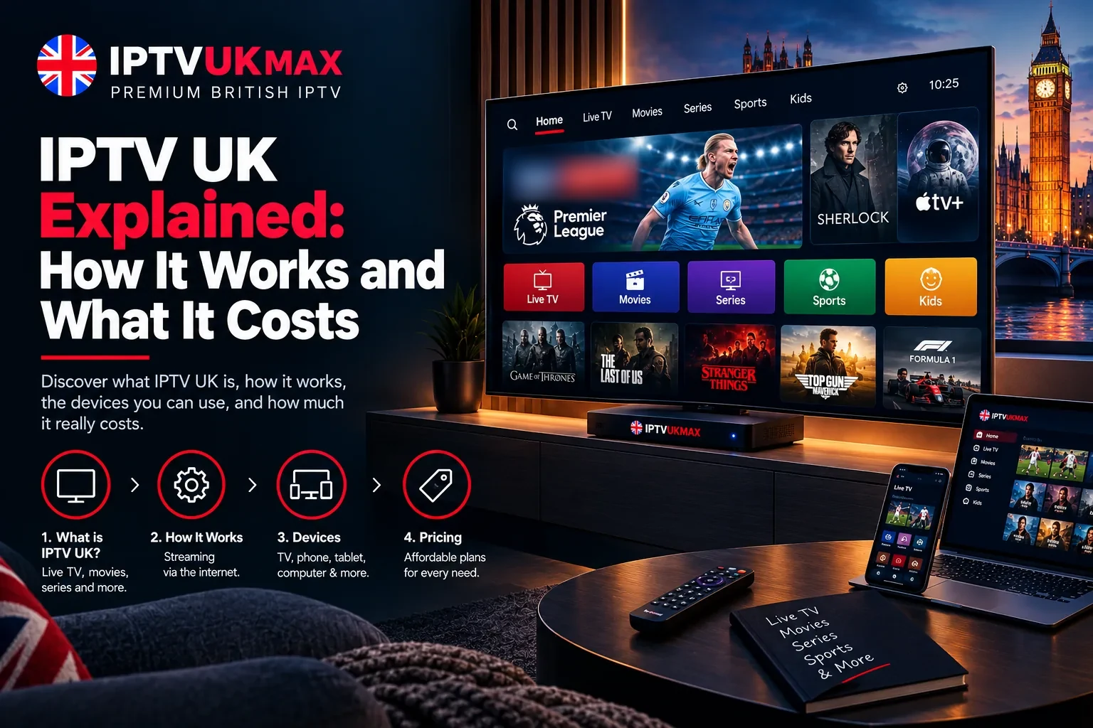 IPTV UK explained — the IPTVUKmax app on a Smart TV, phone and laptop showing premium sports channels, Premier League football, films and series
